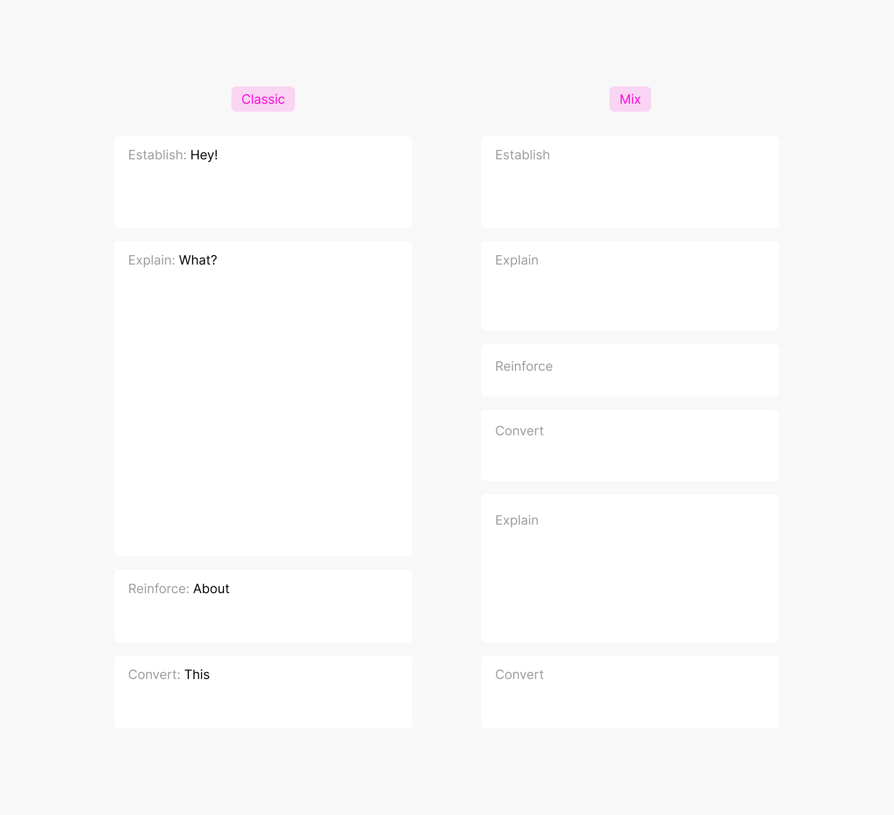 the differetn phase of the a page story stacked for form pages, two examples side by side