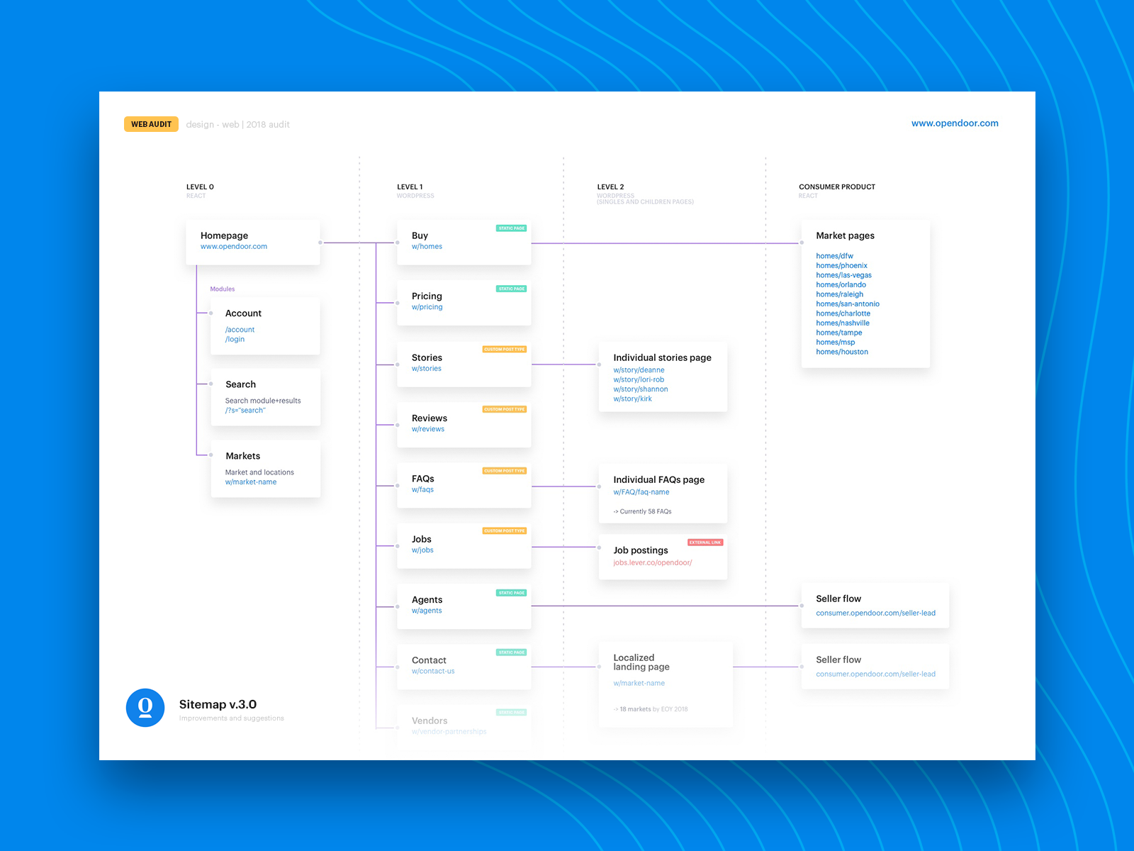 5286010-sitemappin.png