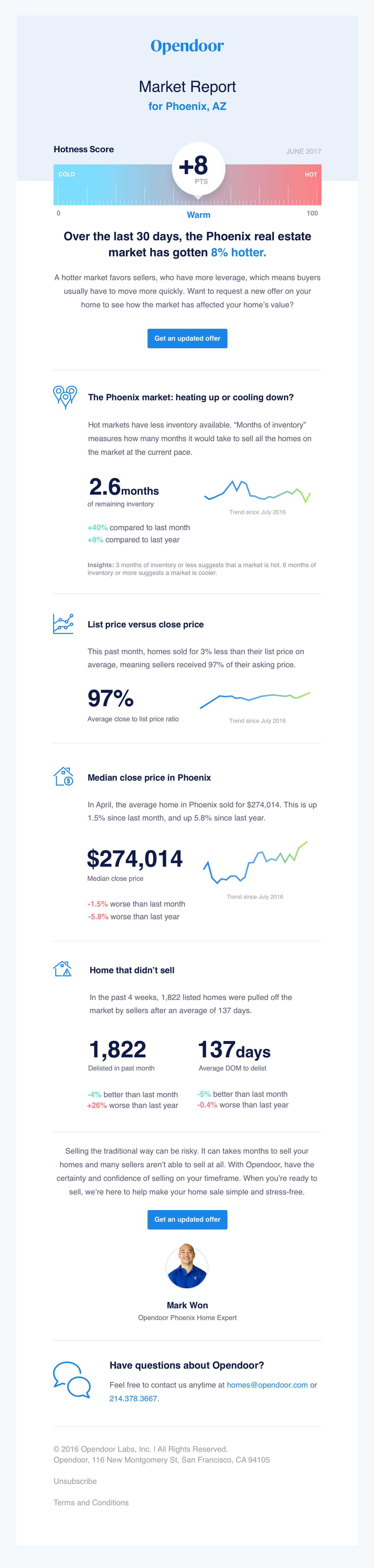 opendoor/Market report final.jpg